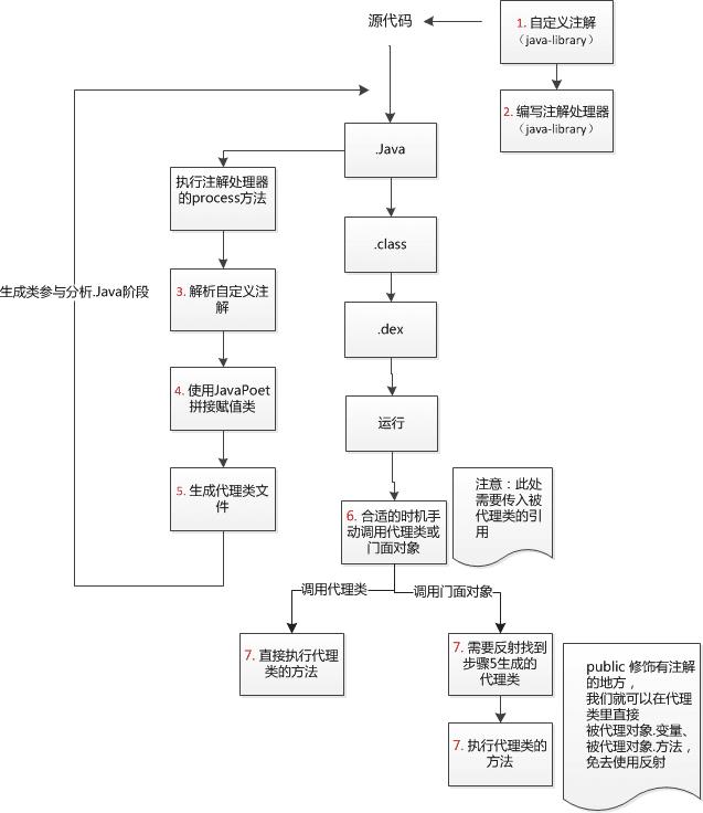 最全选型考量 + 剖析经典AOP开源库实践