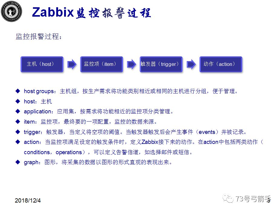 zabbix培训讲义