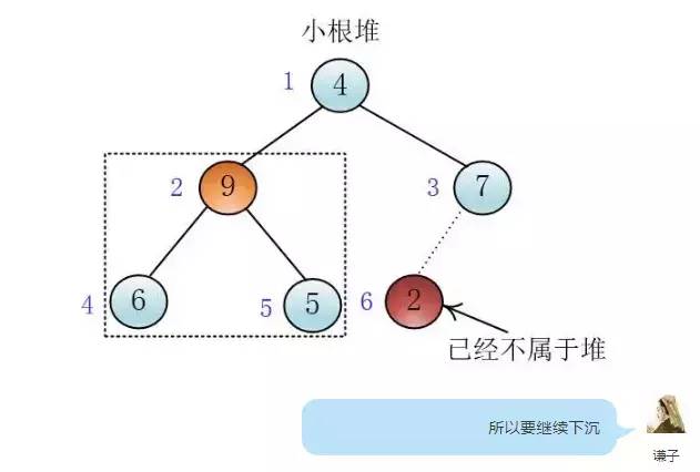 什么是堆排序，浅而易懂的对话告诉你！