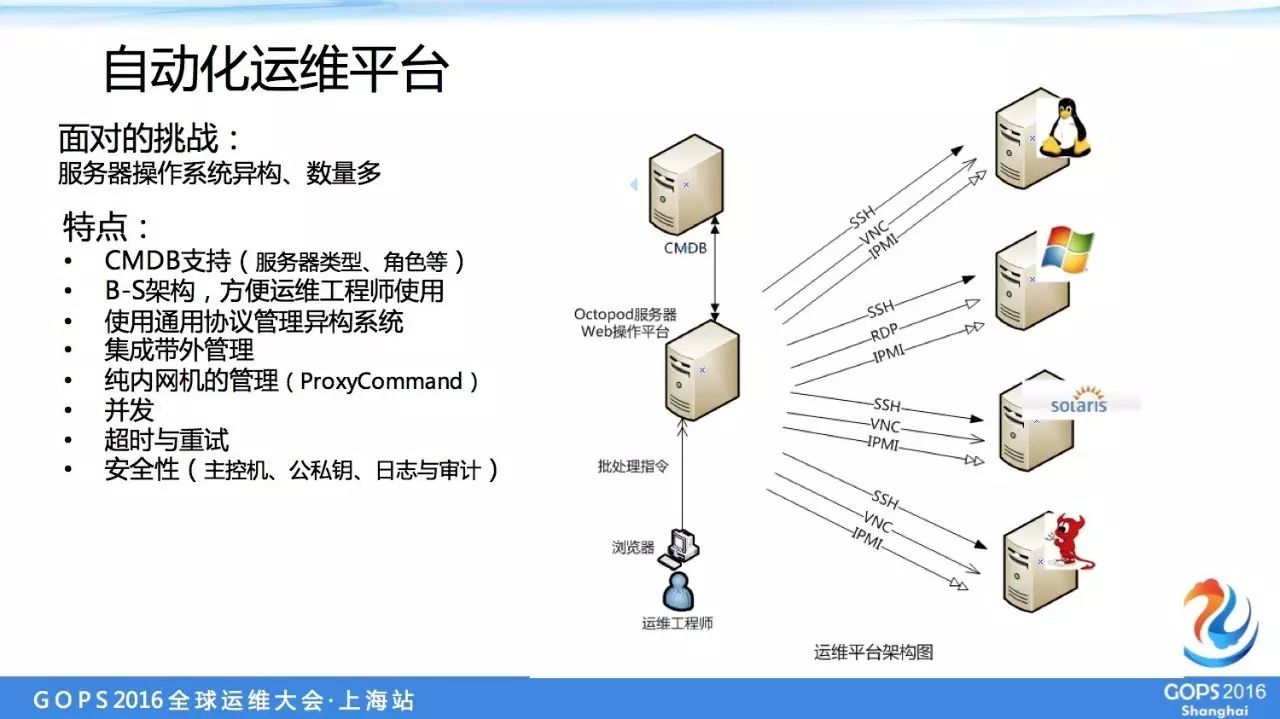 盛大游戏万台服务器自动化运维