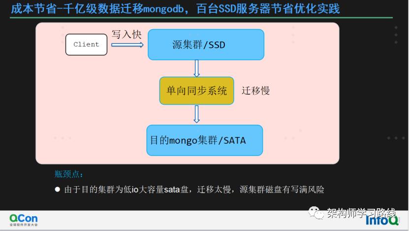 万亿级数据库MongoDB集群性能数十倍提升及机房多活容灾实践