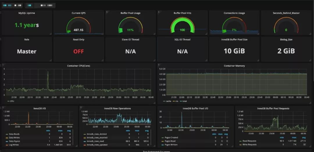 从Zabbix到Prometheus，同程艺龙数据库监控系统的实践