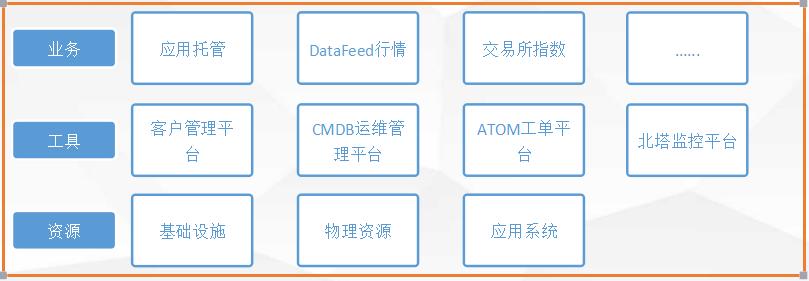 【分享吧】基于自动化运维的服务一体化