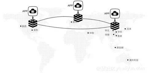 NoSQL 最新现状和趋势：云 NoSQL 数据库将成重要增长引擎