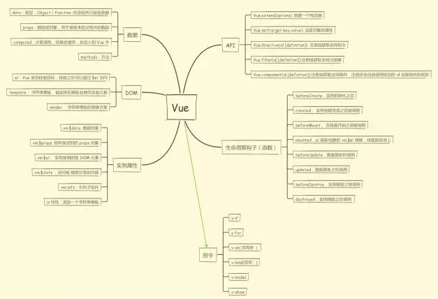 NEXT讲坛第三回丨Vue.js 从入门到吃鸡 ！