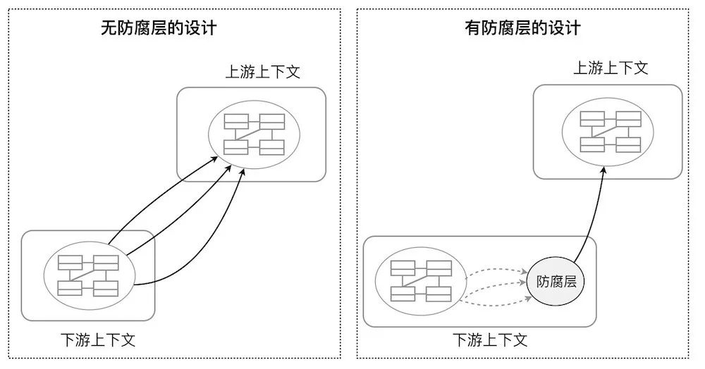 领域驱动设计中的架构要素