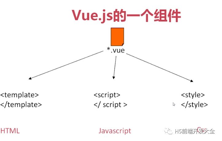 vue.js入门基础的学习心得，体会，笔记