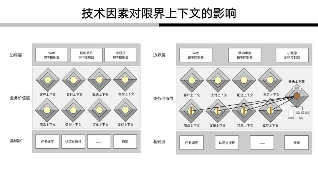 解构领域驱动设计：我对于领域驱动的认知