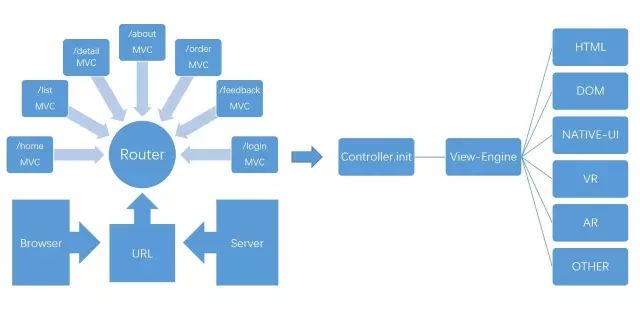 干货 | IMVC（同构 MVC）的前端实践