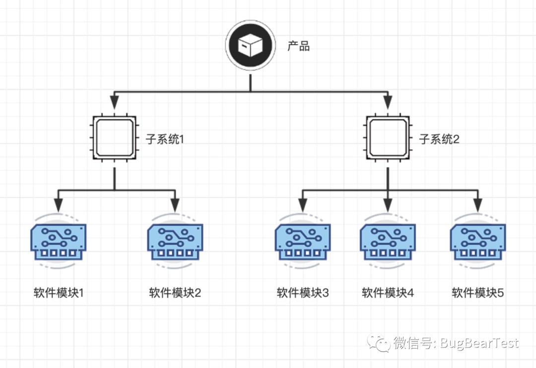 软件测试基础 (二): 集成测试