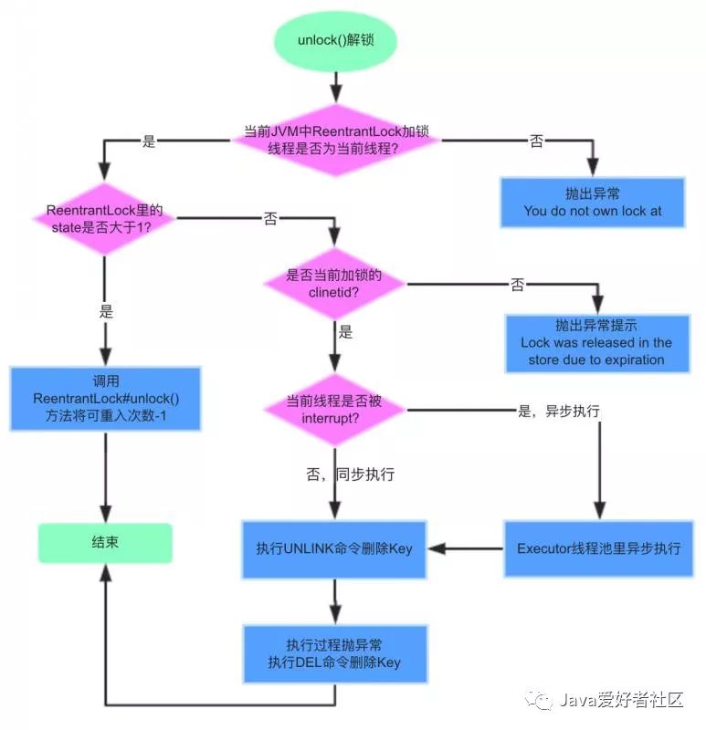 万字长文！不为人知的分布式锁实现，全都在这里了！