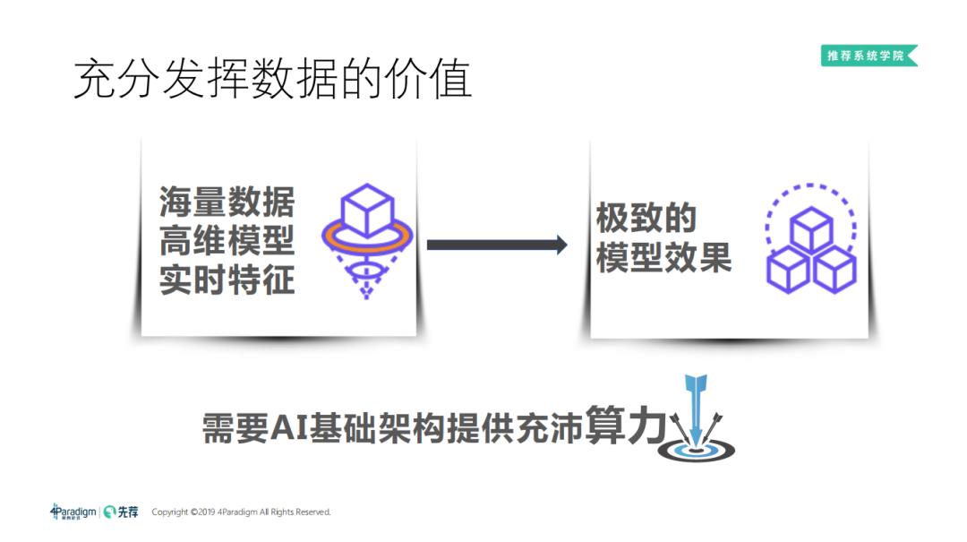 分布式机器学习框架与高维实时推荐系统