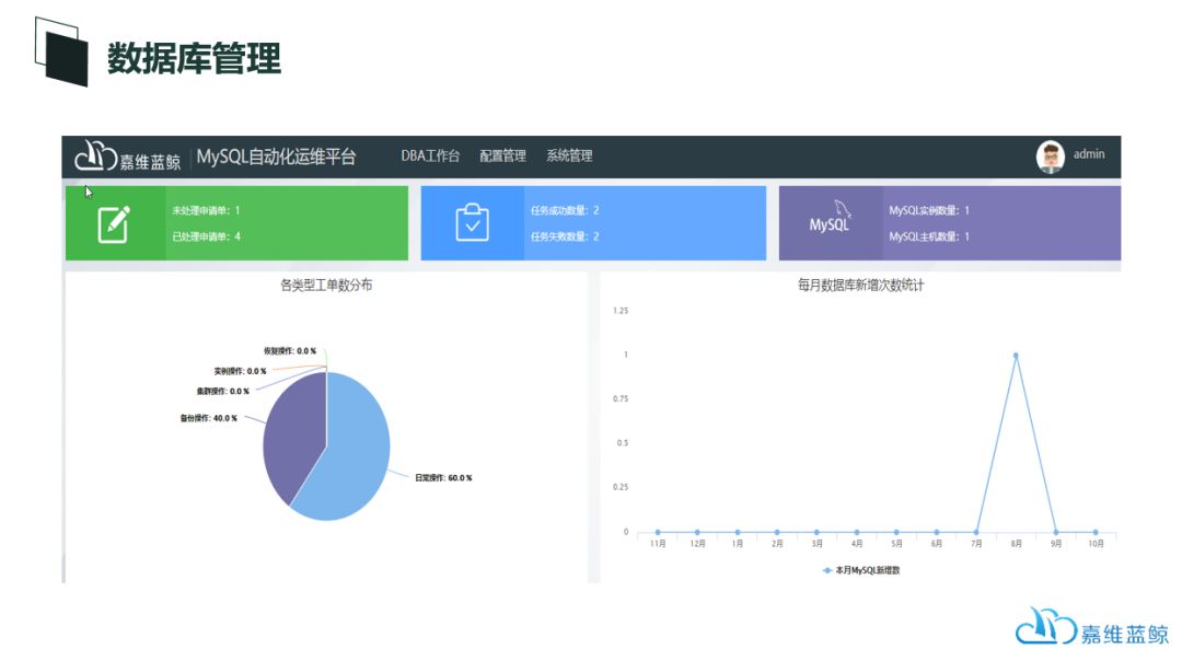 自动化运维时代，我们该如何是好？