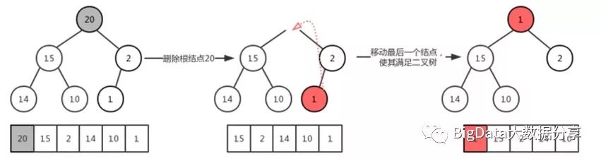 最大堆（创建、删除、插入和堆排序）