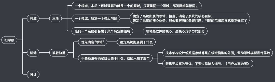 在重构业务系统时，应用领域驱动设计