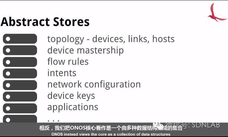 【双语频道】ONOS架构原理