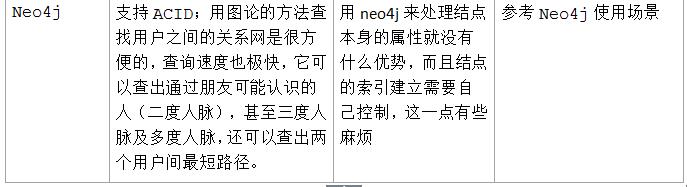 全面梳理关系型数据库和NoSQL的使用情景