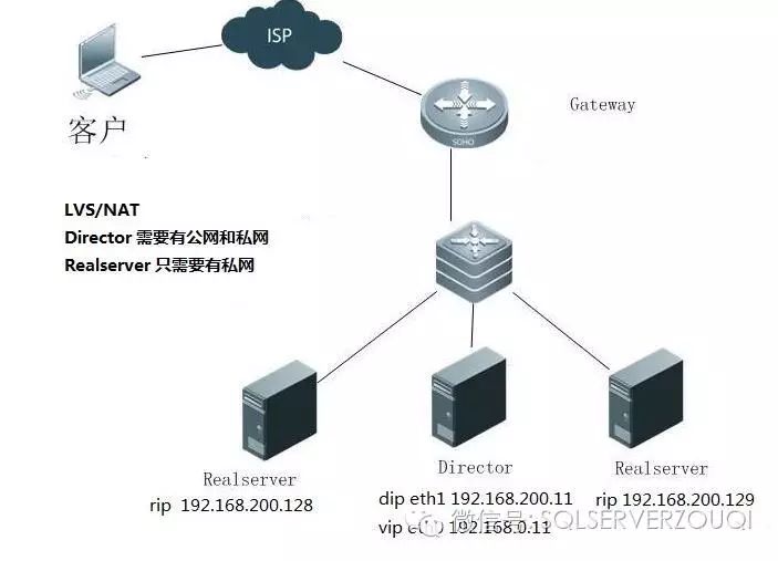 利用HAProxy代理SQL Server的AlwaysOn辅助副本