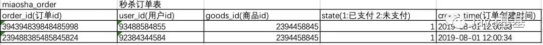 面试官：如何设计出骚气的秒杀系统？