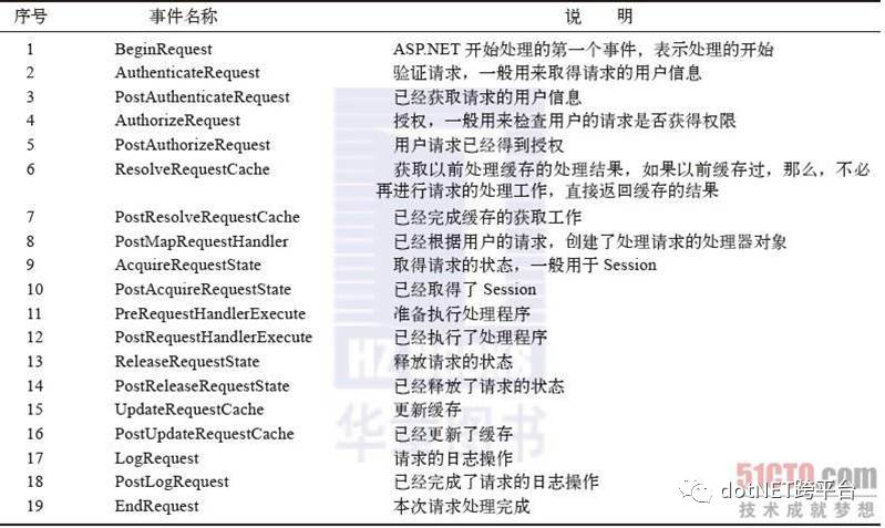 窥探ASP.Net MVC底层原理 实现跨越Session的分布式TempData