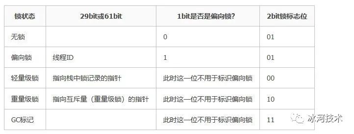 【高并发】高并发分布式锁架构解密，不是所有的锁都是分布式锁！！