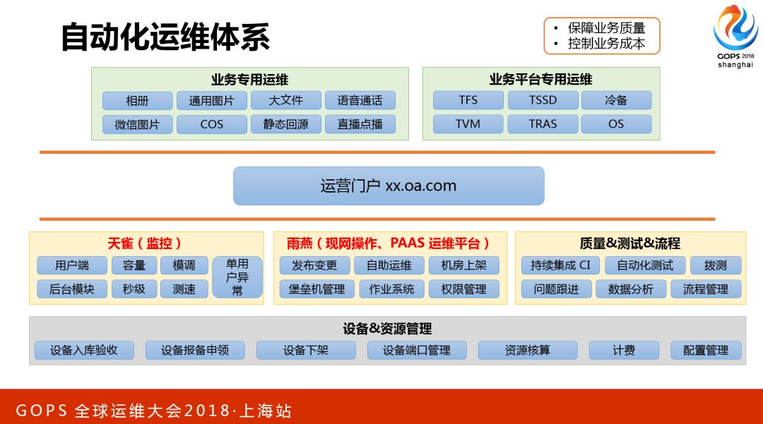 腾讯海量存储与CDN的自动化运维