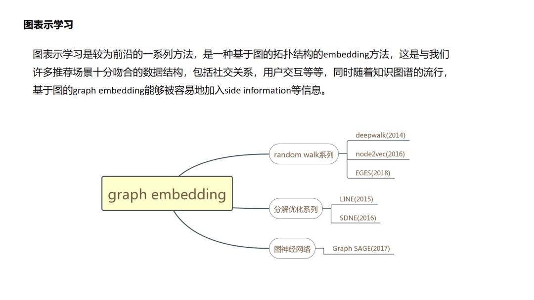 推荐系统主流召回方法综述