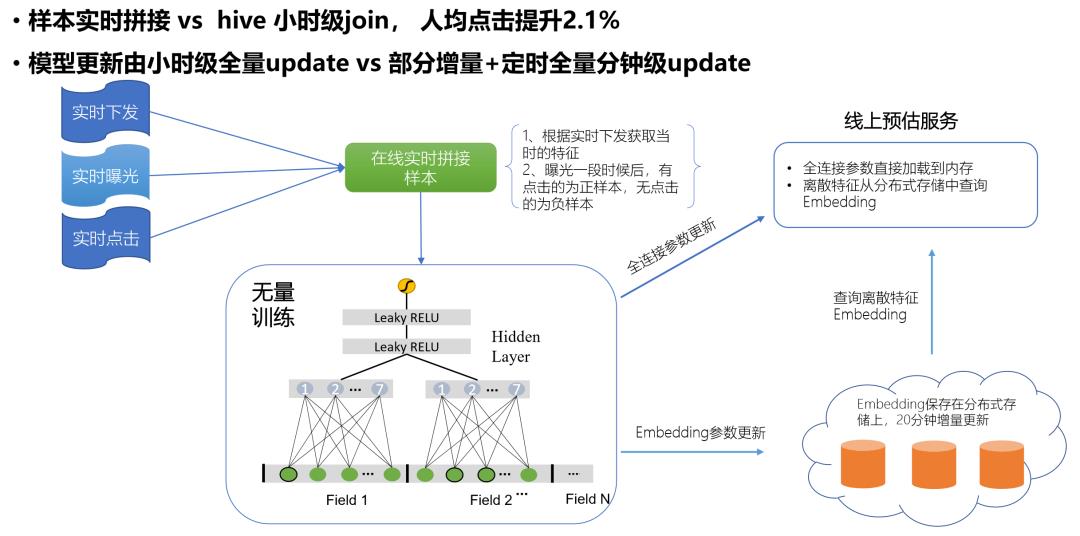 亿级用户，腾讯看点信息流推荐系统的架构挑战