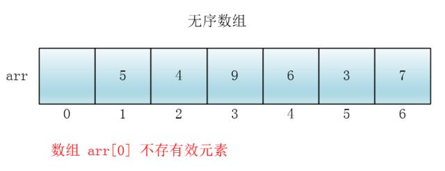 图解堆排序