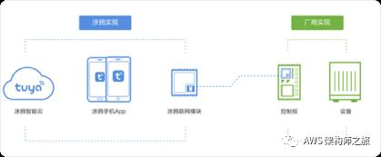 亚马逊实践领域驱动设计之道