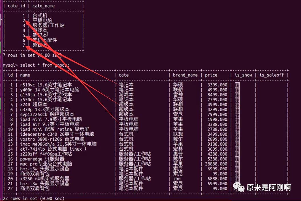 MySQL项目演练---商城数据库优化项目实战