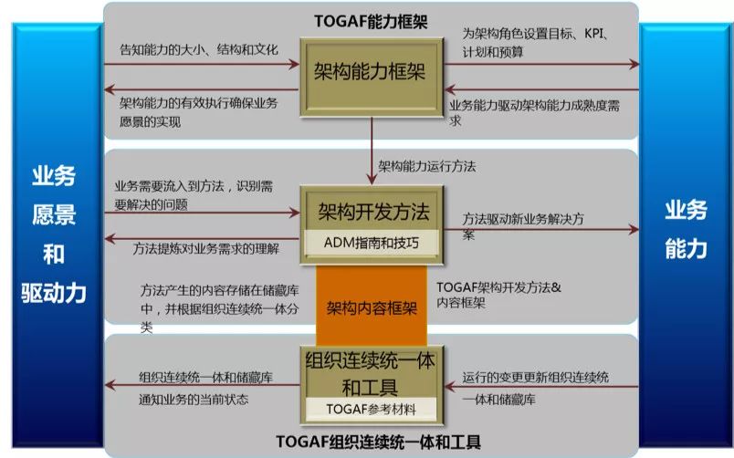 领域驱动设计、业务架构 与 业务中台的关系