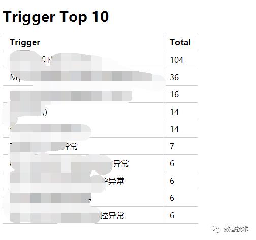 【Zabbix】中小型企业Zabbix监控实战之开发篇