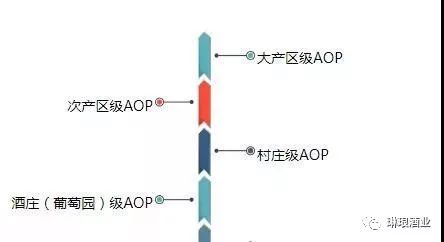 AOC还是AOP，傻傻分不清楚？