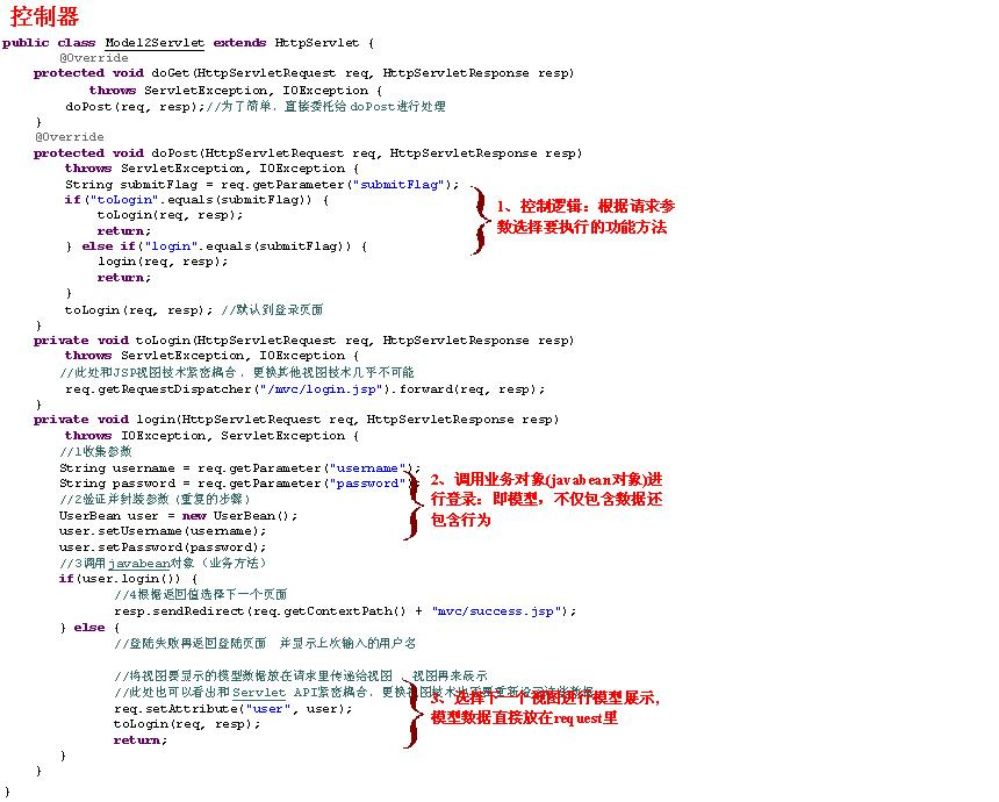 理解MVC及快速入门