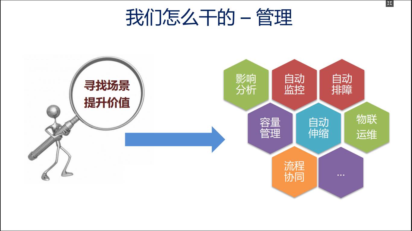 记实分享 | 自动化运维的基石：CMDB