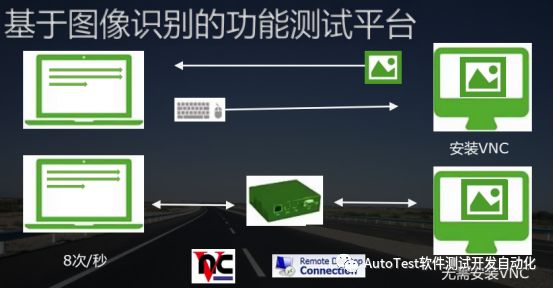 基于图像识别的指挥控制系统集成测试自动化平台