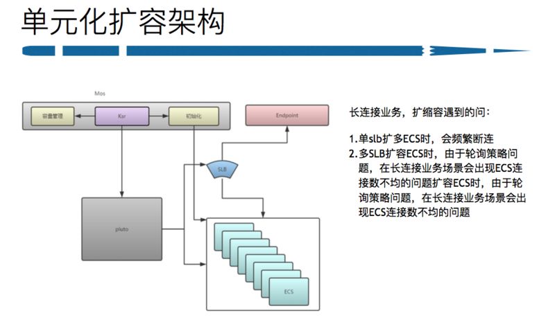 新浪微博自动化运维平台实践