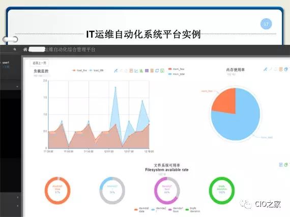 如何通过自动化运维解决IT运维人员之痛