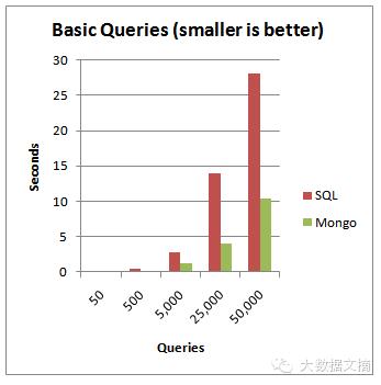 为什么MongoDB敢说“做以前你从未能做的事”