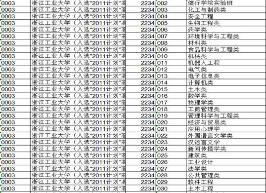 重磅！ 2020志愿填报智能推荐系统数据更新完成！