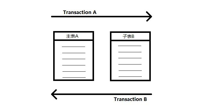 看完这篇数据库优化方法，和面试官扯皮就没问题了