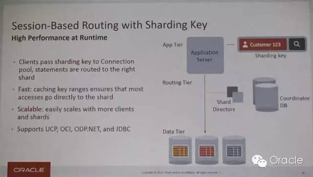 2015 OOW：Oracle的Sharding技术