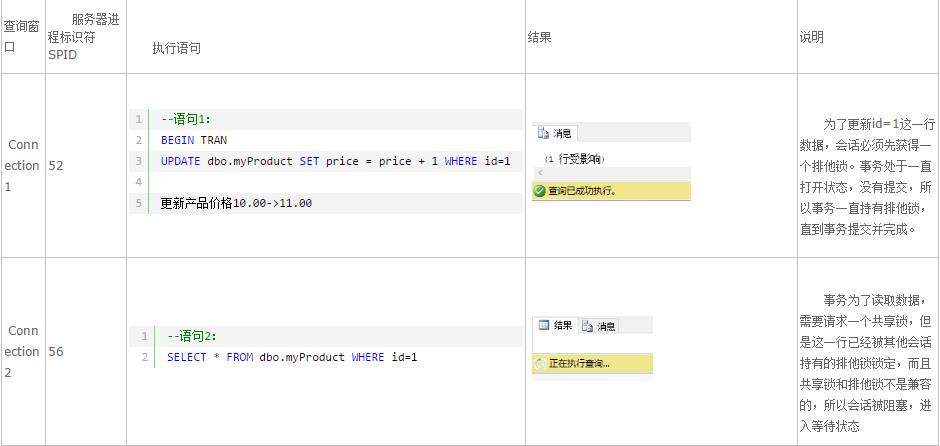 30分钟全面解析-SQL事务+隔离级别+阻塞+死锁