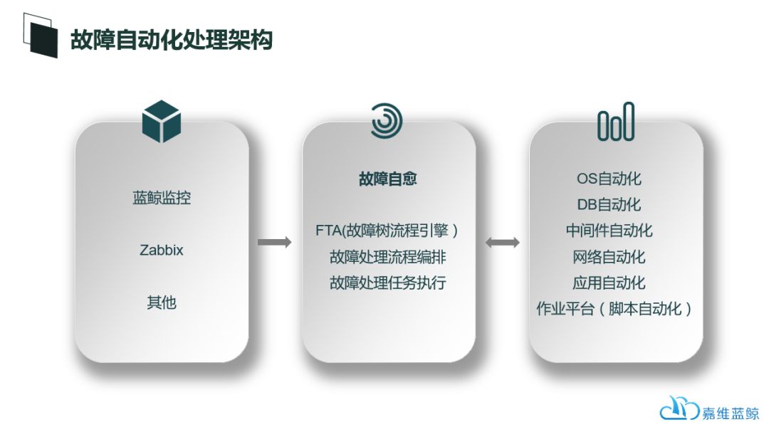 自动化运维时代，我们该如何是好？