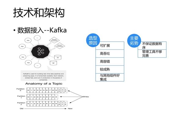 基于Spark、NoSQL的实时数据处理实践