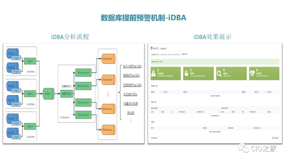 爱奇艺数据库自动化运维之路