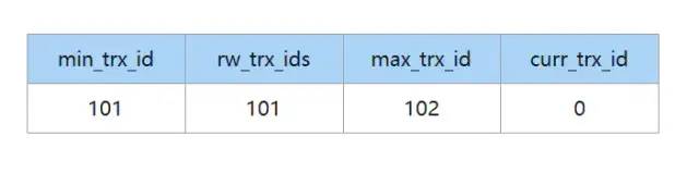 MySQL 中你必须要懂的 MVCC