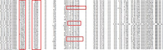 OPPO百万级高并发MongoDB集群性能数十倍提升优化实践（下）