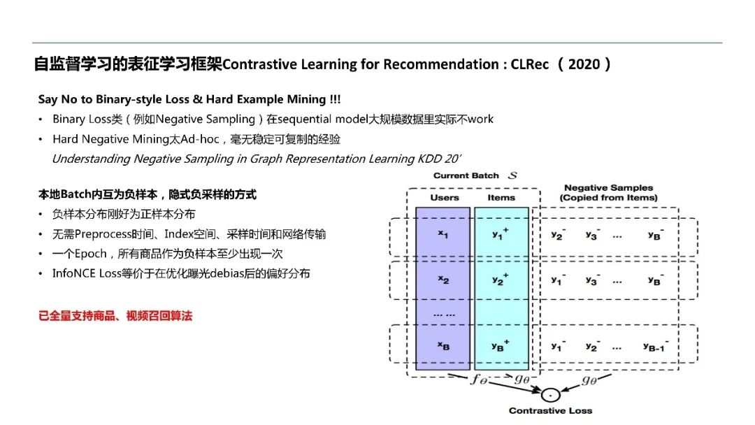 阿里巴巴周畅：认知与推荐系统